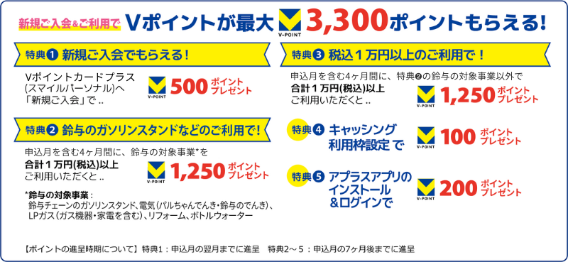 Vポイントが最大3,300ポイントもらえる！